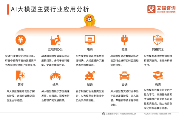 AI大模型引领教育数字化转型，作业帮展现多元化策略