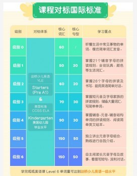 0-8歲英語啟蒙干貨這里都全了！