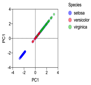 GraphPad Prism 9.1的新功能：探索Prism提供的全部分析