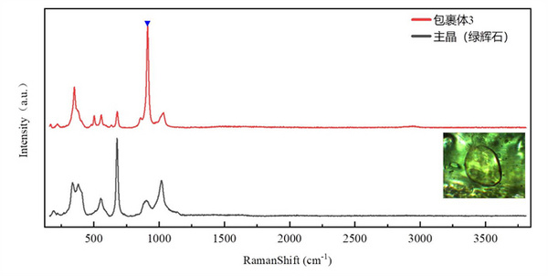 激光拉曼光谱助力矿物包裹体研究