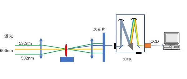 光谱仪在燃烧诊断实验中的应用