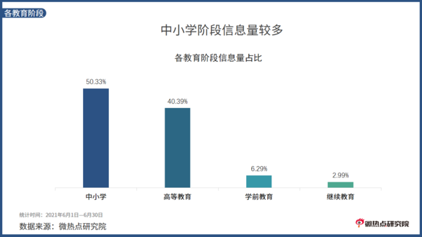2021年6月教育行業網絡關注度分析報告