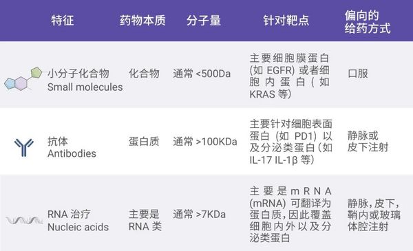 引人關注的核酸產業園 | mRNA 疫苗究竟是？- MedChemExpress