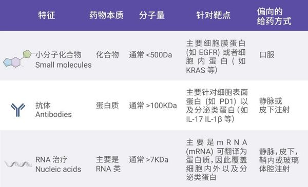 引人关注的核酸产业园 | mRNA 疫苗究竟是？- MedChemExpress