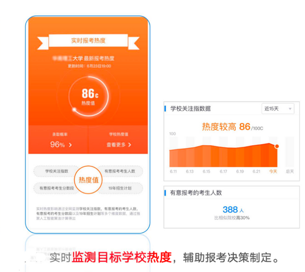 高考倒計時3天！避免高考“滑檔”現在就要做這一步