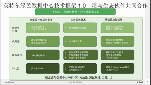 清华AIR与英特尔开展合作，研发全新绿色数据中心解决方案