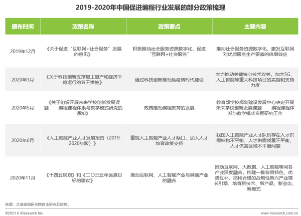 在校大學生乘上科技強國之風，編程行業迎來發展新機遇