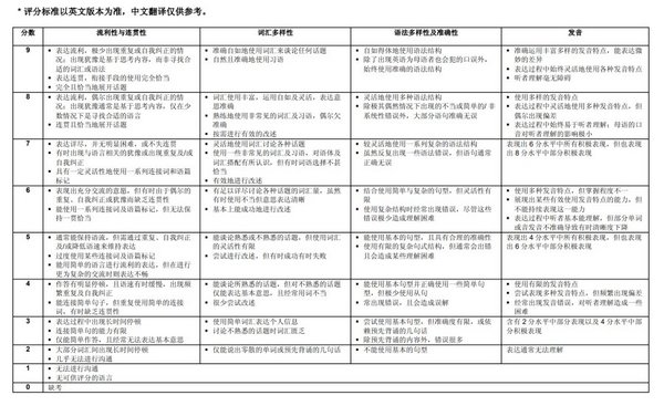 七月雅思復考！新東方在線告訴你雅思口語應該這么練！
