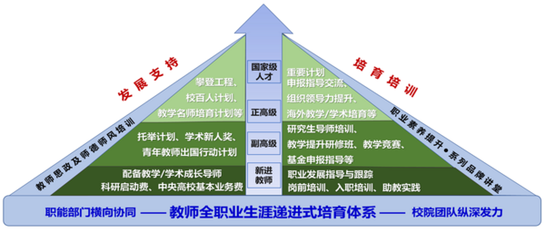 電子科技大學教師發展中心工作案例入選教育部“高校教師發展中心建設優秀案例”
