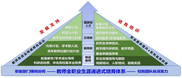 电子科技大学教师发展中心工作案例入选教育部“高校教师发展中心建设优秀案例”