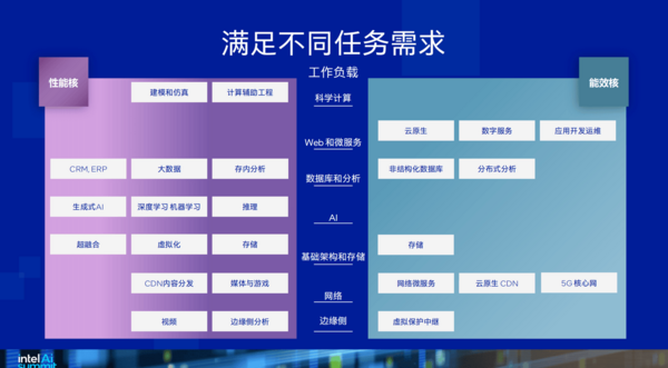 華東師范大學的老師 上課已經用上了大模型