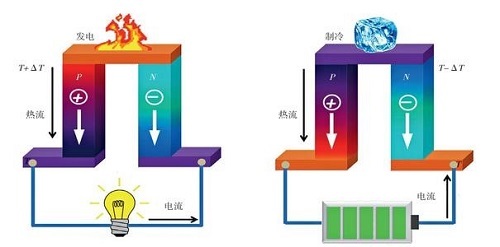 這臺熱電轉換效率測量設備連續助力Science、EES發表！