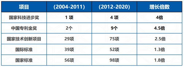 行業唯一獲評優秀！海爾國家重點實驗室又一科技項目通過驗收