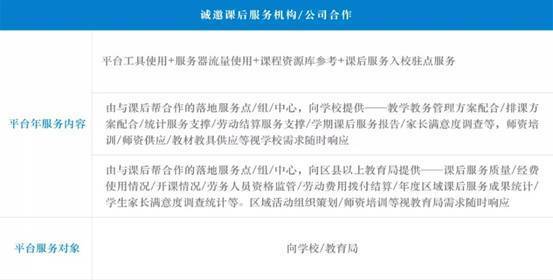 課后服務教什么、怎么教、怎么管？課后幫一站式解決方案請收藏！