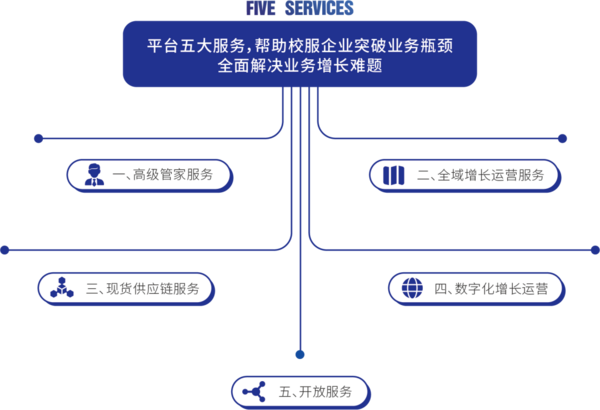 欽家以用戶需求為指引，為企業全域業績增長持續發力