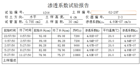 智能四聯變水頭滲透儀的研制與應用