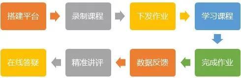 停课不停学 | 共克时艰，青鹿助力线上教学