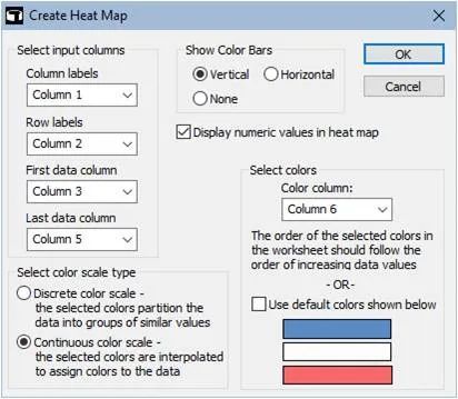 【软件更新】SigmaPlot 版本 15 的新功能，使您的工作更轻松