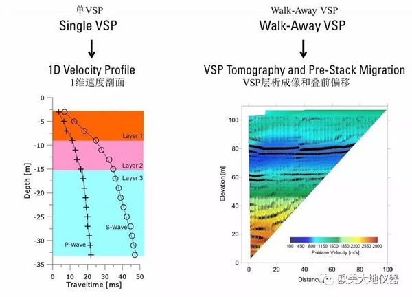 Walk-Away垂直地震剖面（VSP）在狭窄场地中的应用