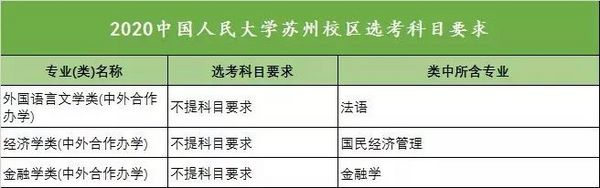 新高考收藏向!18省958高校选科要求大汇总
