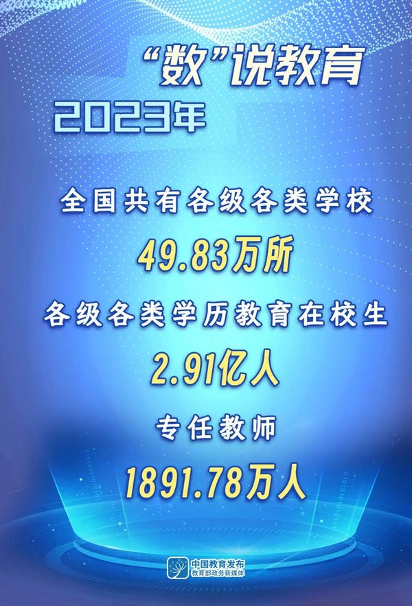 在校生2.91億！教育部新聞發布會“數”說2023年全國教育事業發展基本情況