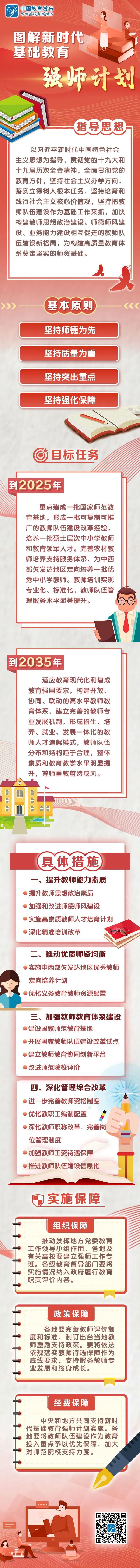 教育部等八部門印發《新時代基礎教育強師計劃》