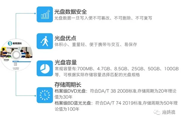教育行業視頻錄播光盤刻錄歸檔方案