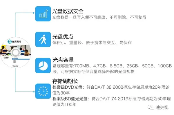 教育行业视频录播光盘刻录归档方案