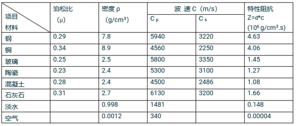 陣列式超聲與結構雷達組合的優異表現
