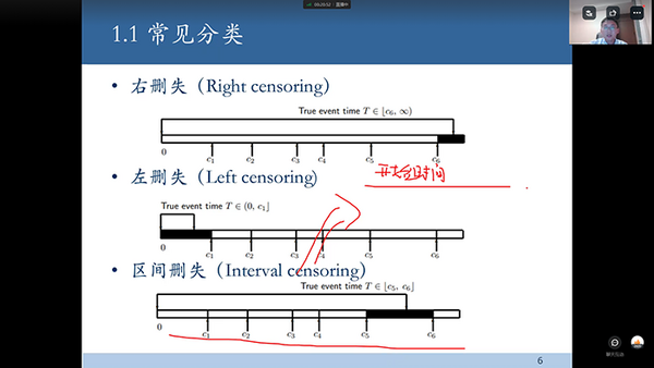 【友万课堂】不同删失数据的可靠性分析及Minitab实现在线专题课程成功举办！