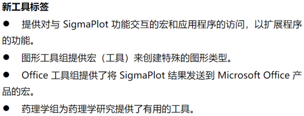 【軟件更新】SigmaPlot 版本 15 的新功能，使您的工作更輕松