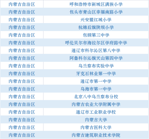 教育部公布首批全國健康學校建設單位名單，內蒙古這些學校入選