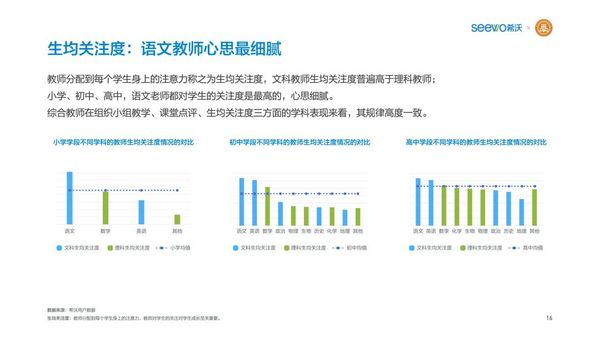 希沃聯合教育均衡化發展聯盟發布《K12教師行為分析報告》
