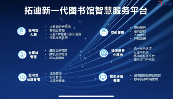 TDLSP——拓迪新一代圖書館智慧服務平臺，感受不一樣的圖書館智慧服務生態
