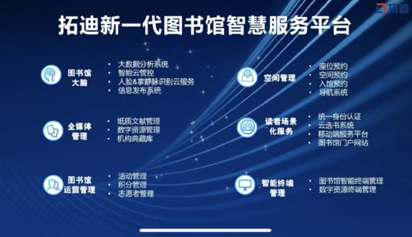 TDLSP——拓迪新一代图书馆智慧服务平台，感受不一样的图书馆智慧服务生态