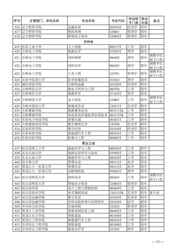 教育部公布2023年度普通高校本科專業備案和審批結果