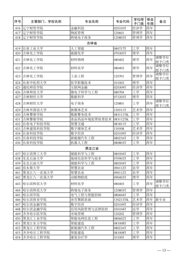 教育部公布2023年度普通高校本科专业备案和审批结果