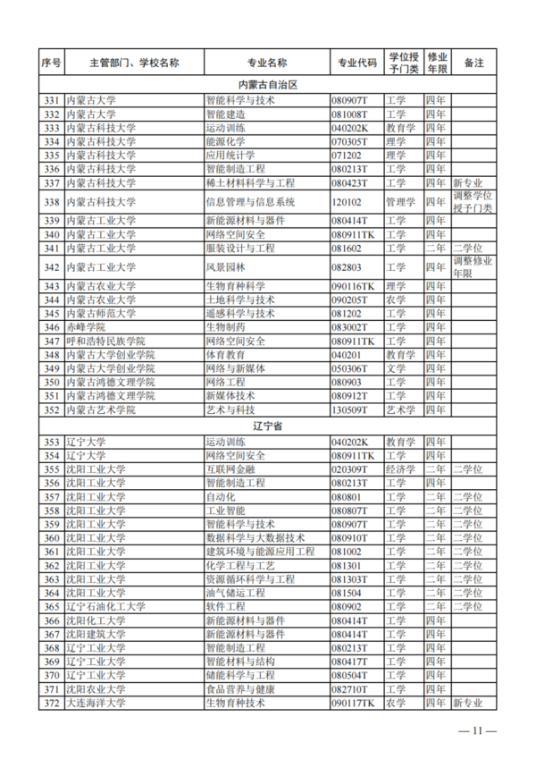 教育部公布2023年度普通高校本科專業備案和審批結果