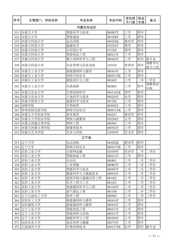 教育部公布2023年度普通高校本科专业备案和审批结果