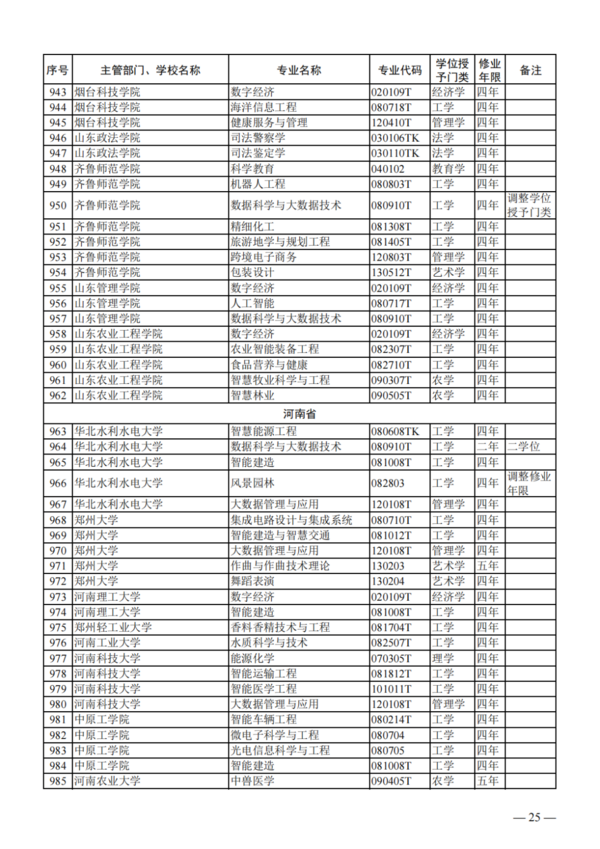 教育部公布2023年度普通高校本科專業備案和審批結果