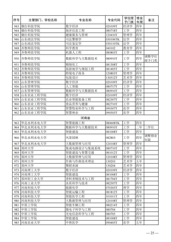 教育部公布2023年度普通高校本科专业备案和审批结果