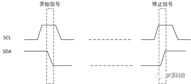 夢源科技：IIC 協議分析