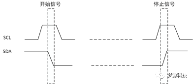 梦源科技：IIC 协议分析