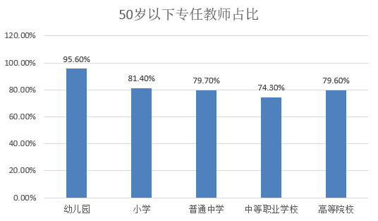 山东教育这十年｜铸牢强师之基