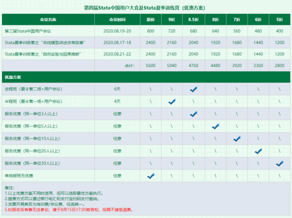 全球直播| 第四届Stata中国用户会议，今年“云”上见！