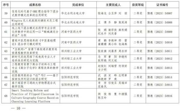 2023年度河南省教育信息化優秀成果獎獲獎名單公布