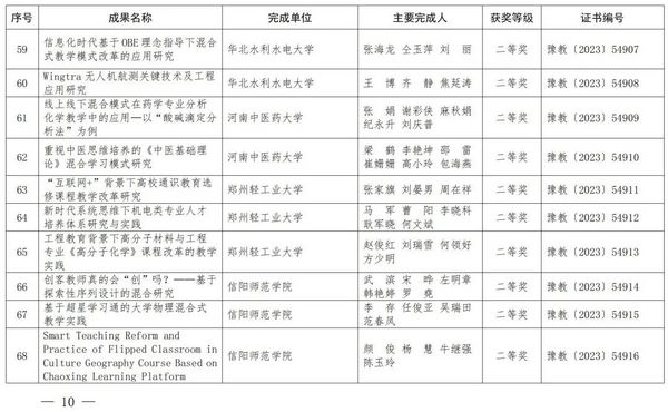 2023年度河南省教育信息化优秀成果奖获奖名单公布