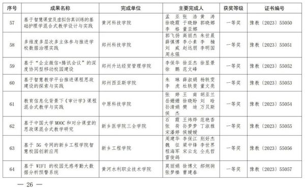 2023年度河南省教育信息化优秀成果奖获奖名单公布