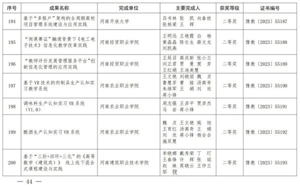 2023年度河南省教育信息化优秀成果奖获奖名单公布