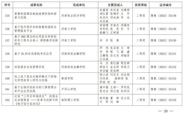 2023年度河南省教育信息化優秀成果獎獲獎名單公布